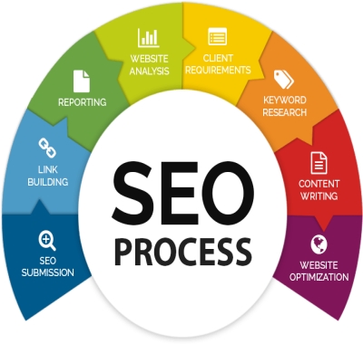 DỊCH VỤ SEO VÀ THIẾT KẾ WEBSITE CHUẨN SEO GIÁ RẺ